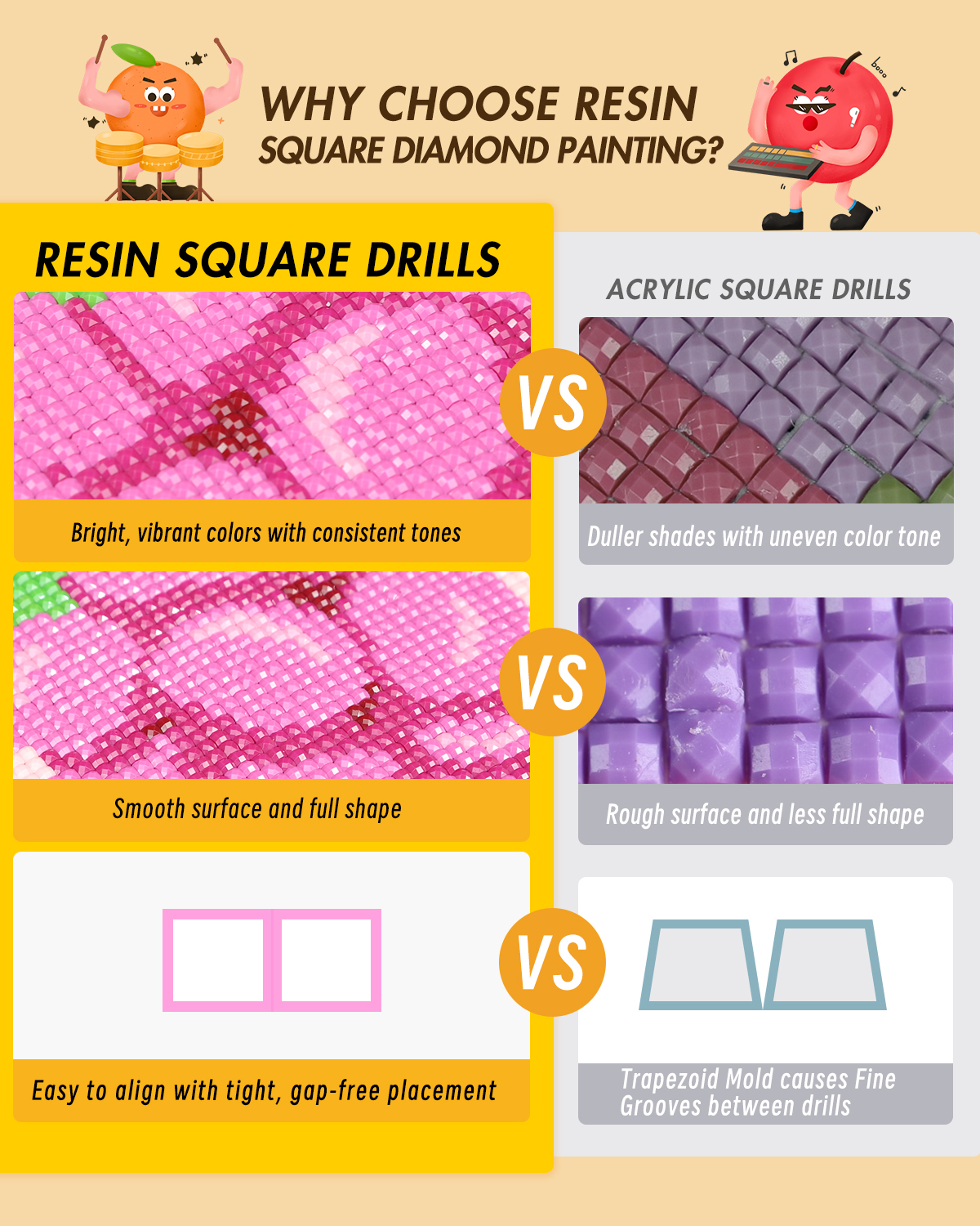 ForeverYoung DIY Diamond Paint - Resin Art For Beginner recension och pris